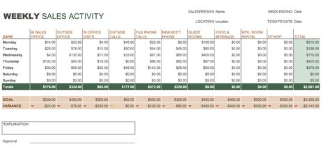 Sales Template Excel