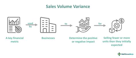 Sales Volume Representation