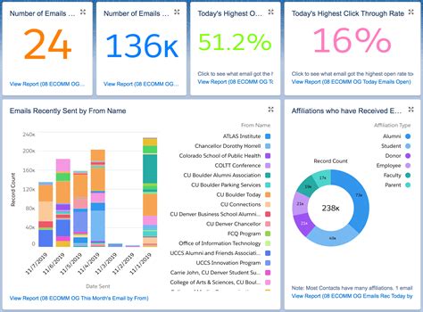 Salesforce Report Templates