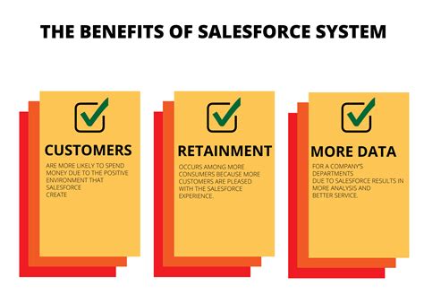 Salesforce benefits