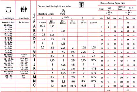 Salomon Binding Adjustment Chart