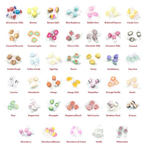 Salt Water Taffy Flavors Chart