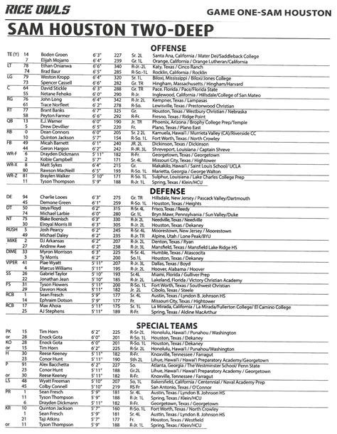 Sam Houston State Football Depth Chart