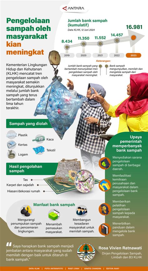 Sampah Masyarakat