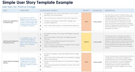 Sample Agile User Story Templates