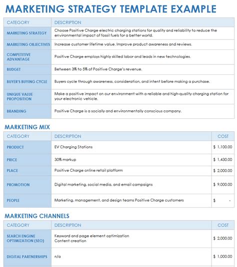 Sample Marketing Strategy Template