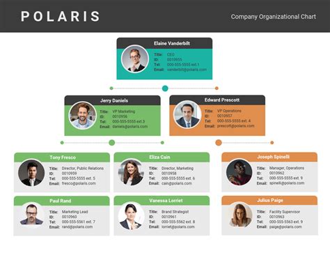 Sample Organizational Flow Chart