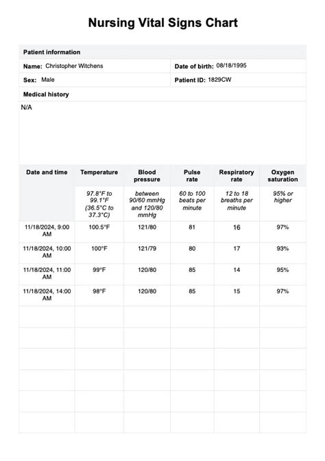 Sample Vital Signs Chart