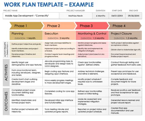 Samples Of Work Plan Templates