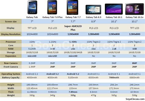 Samsung Galaxy Tab Comparison Chart