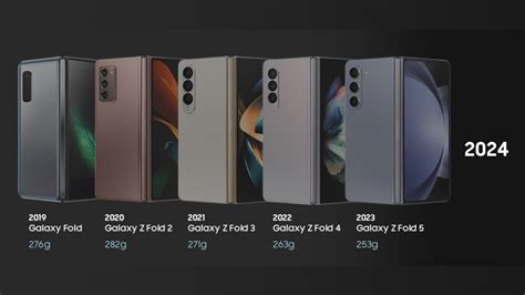 Samsung Galaxy Z Fold line-up evolution