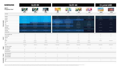 Samsung Tv Models Comparison Chart