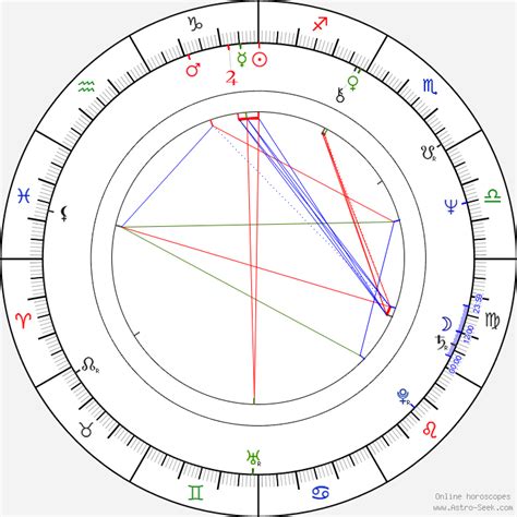 Samuel L Jackson Natal Chart