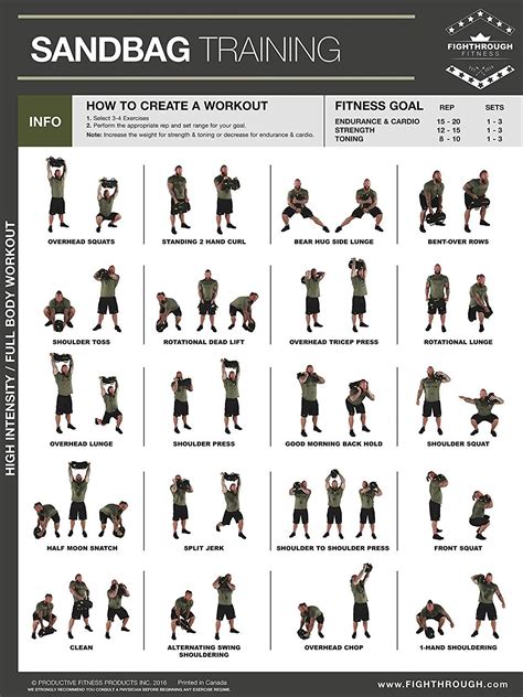 Sandbag Workout Chart