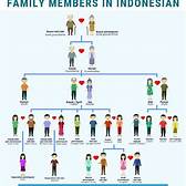 Sapaan Keluarga Indonesia