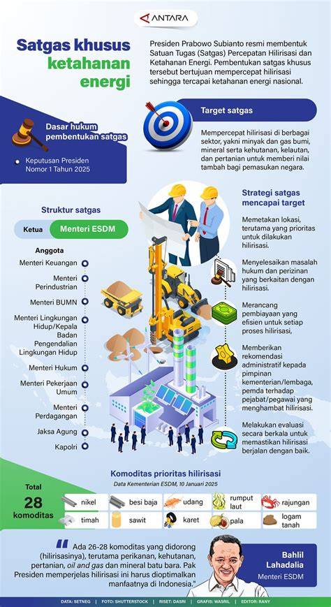 Satgas Hilirisasi Energi