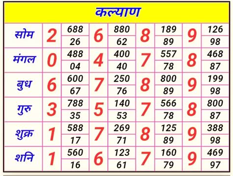 Satta Mattka Kalyan Chartcom