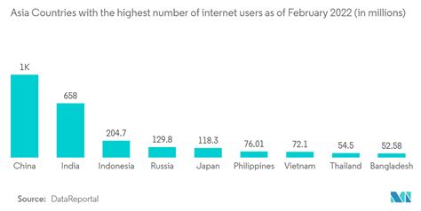 Savefrom Indonesia Data