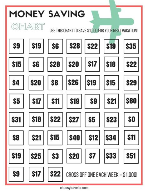 Saving Money Chart