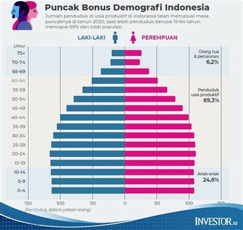Sawit dan Bonus Demografi