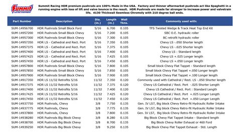 Sbc Pushrod Length Chart