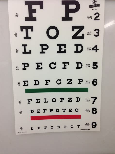 Sc Dmv Eye Chart