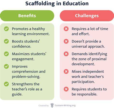 Scaffolding in Education