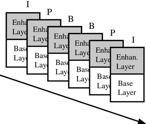 Scalable Video Coding concept