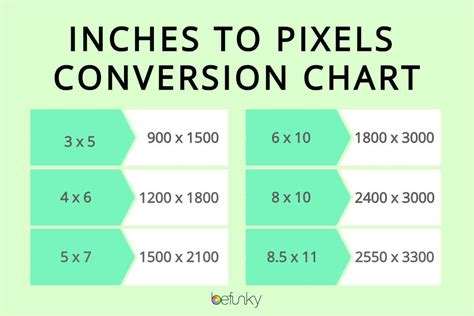 Scale to Pixel Converter