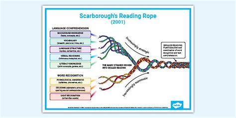 Scarboroughs Reading Rope Printable