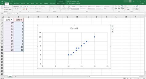 Scatter Plot