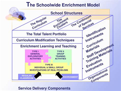 Enrichment Model