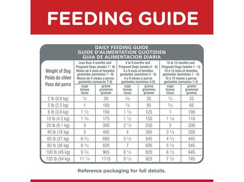 Science Diet Feeding Chart For Dogs