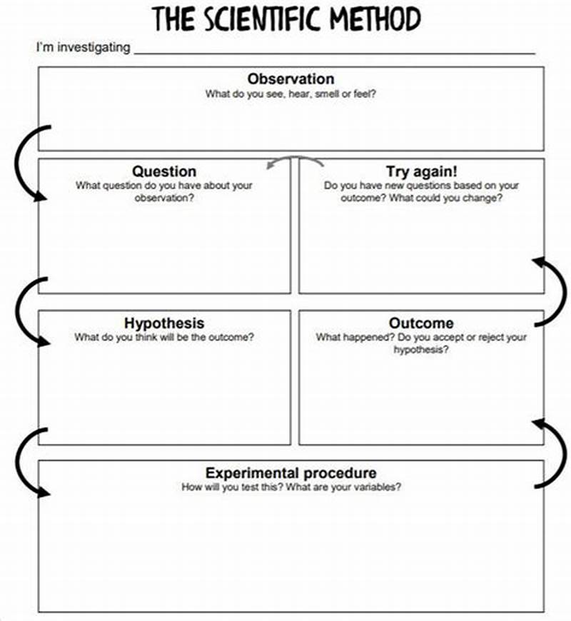 Science Method Template