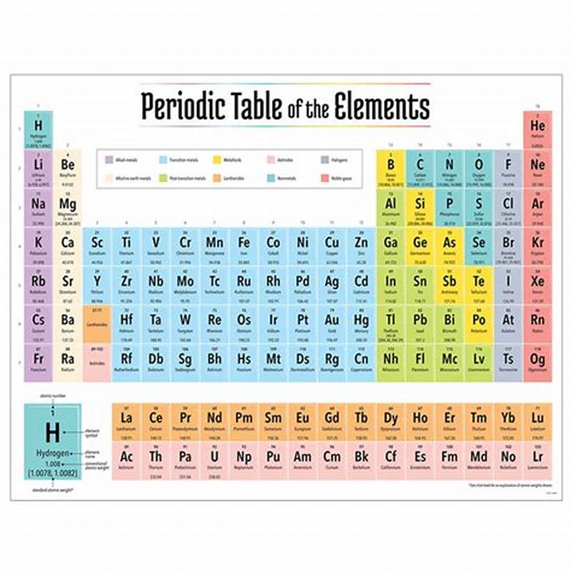 Science Table Of Elements Chart With Names