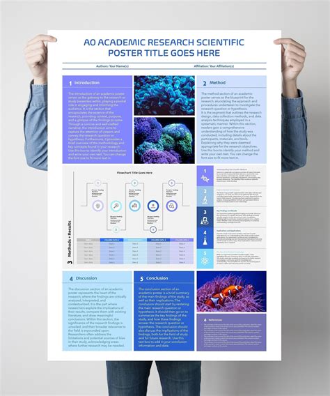 Scientific Posters Templates