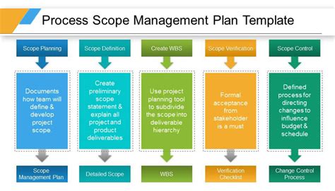 Scope Management Plan Template