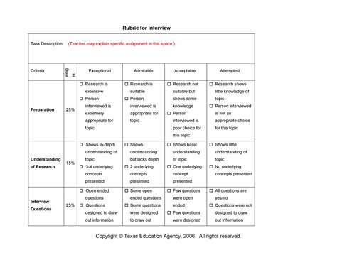 Scoring Rubric Template