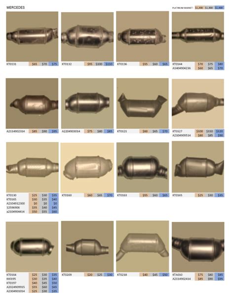 Scrap Catalytic Converter Catalog