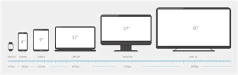 Target Screen Sizes