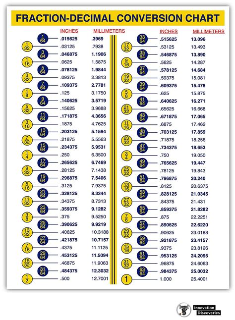 Screw Diameters Chart