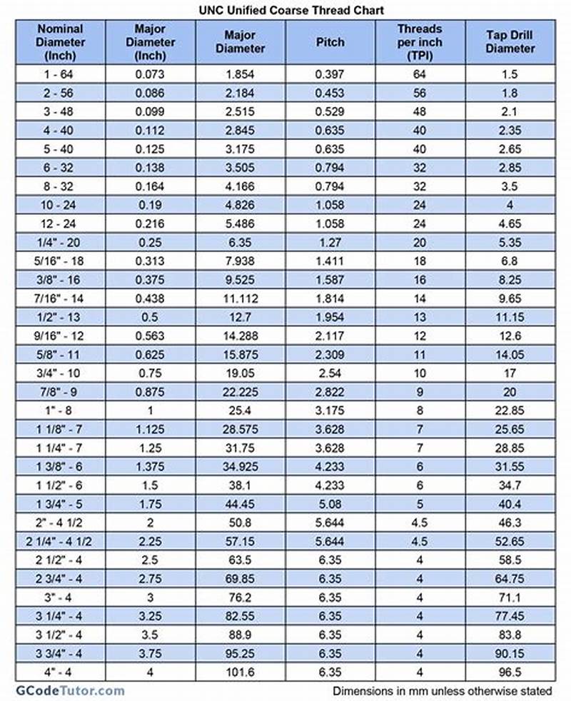 Screw Thread Chart
