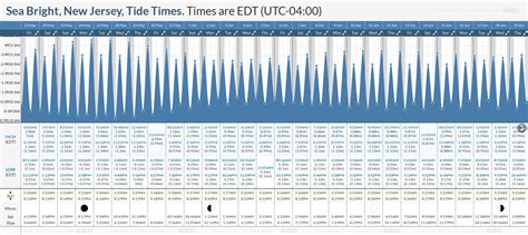 Sea Bright Nj Tide Chart
