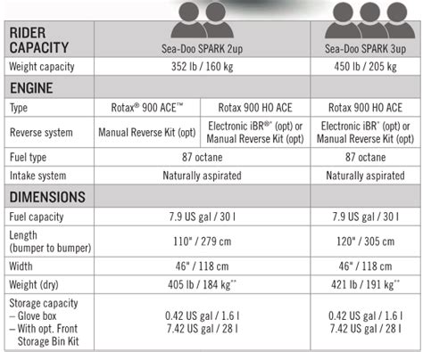 Sea Doo Spark Plug Chart