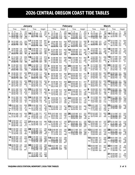 Seal Rock Oregon Tide Chart