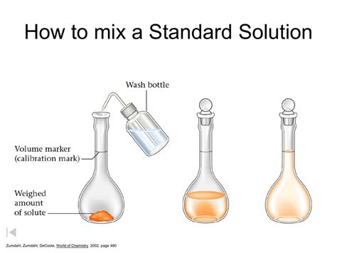 Secondary Standard Solution Preparation
