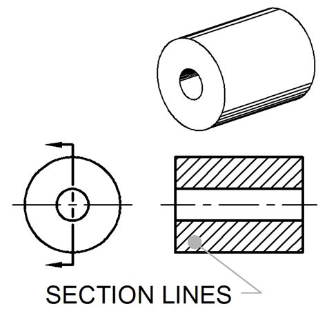 Section Line