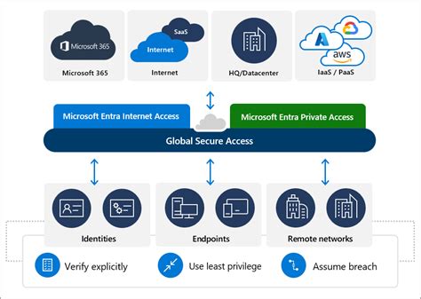 Secure Access for Apps & APIs on Windows Server