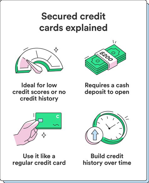 Secure Credit Card Payment