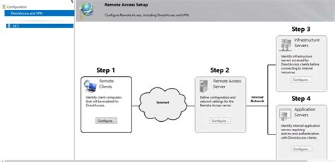 Secure Remote Access DirectAccess Windows Server